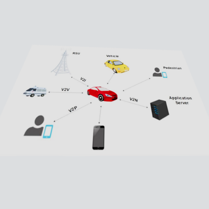 Vehicle‑to‑Everything (V2X)